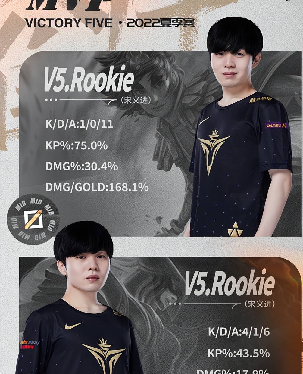 关于独家：Rookie惊险取胜的信息开云